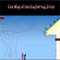 The Stick Game - Jeu Arcade